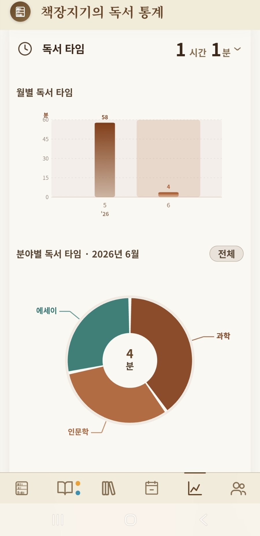 독서 통계 — 월별·분야별 독서 타임