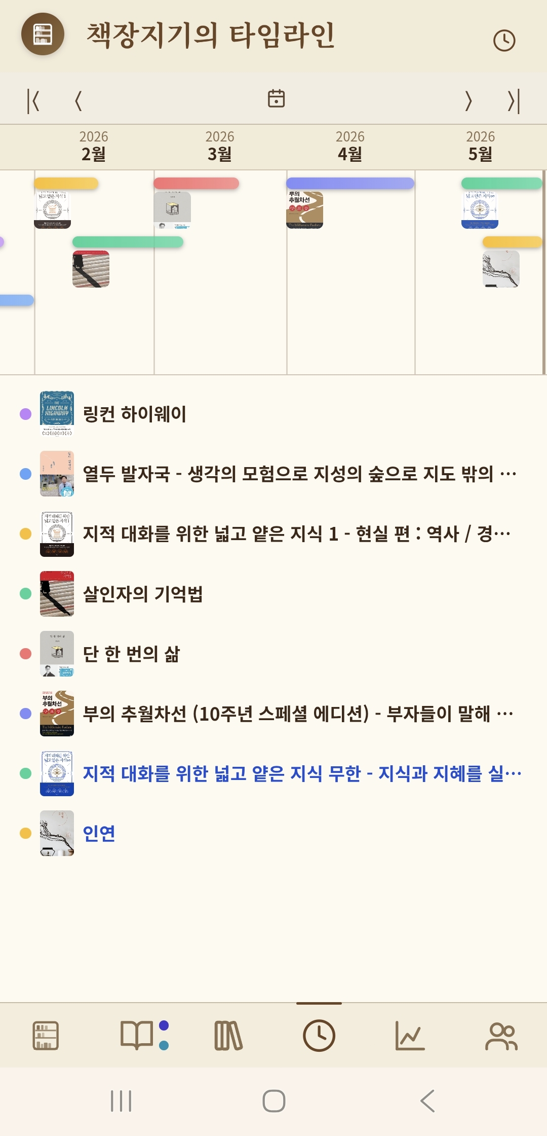 독서 타임라인 — 월별 간트 보기
