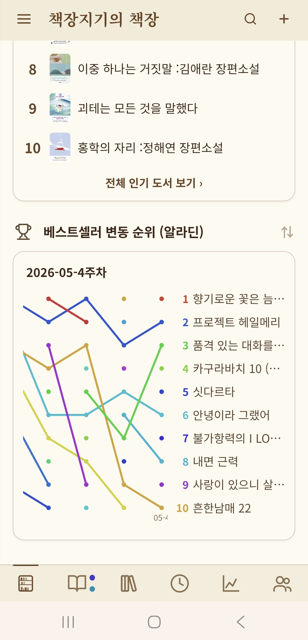 홈 — 인기 도서와 알라딘 베스트셀러 변동 순위