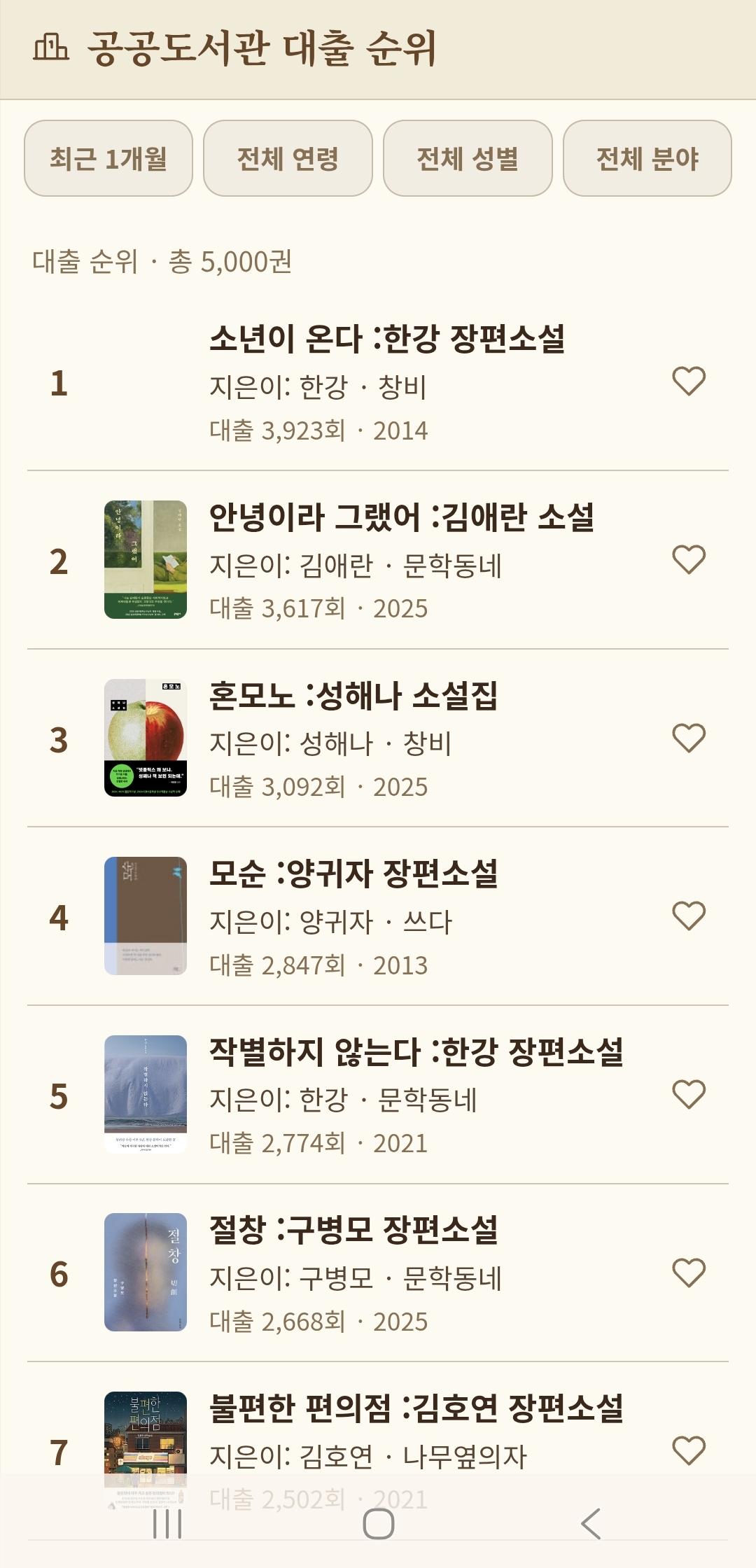 공공도서관 인기 대출 순위