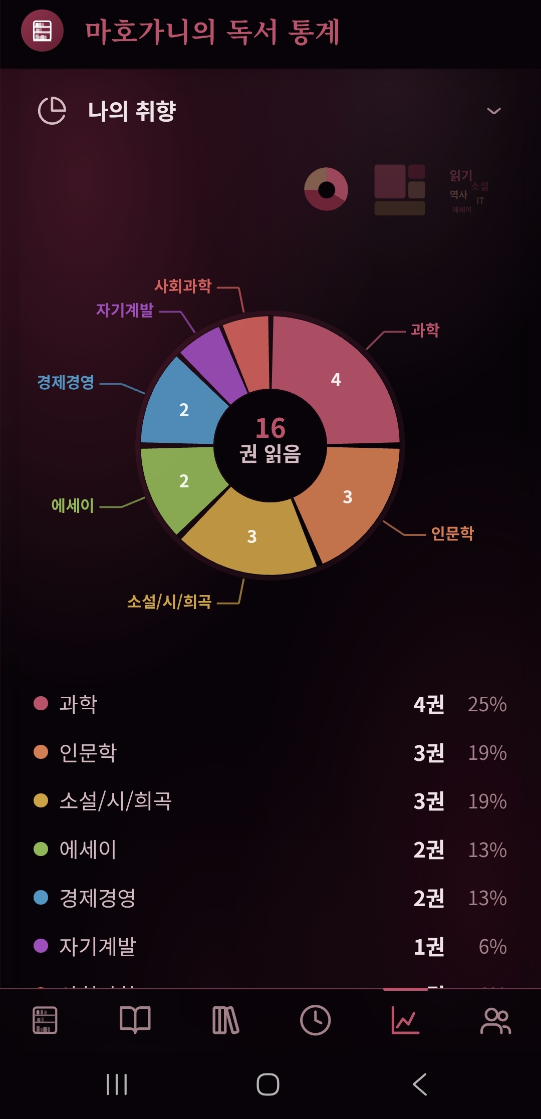 홈 화면