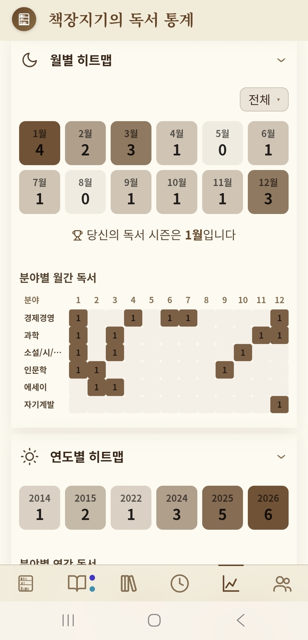 독서 통계 — 월별·분야별 히트맵